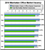 April 2012 New York City Office, Retail and Industrial Market Report